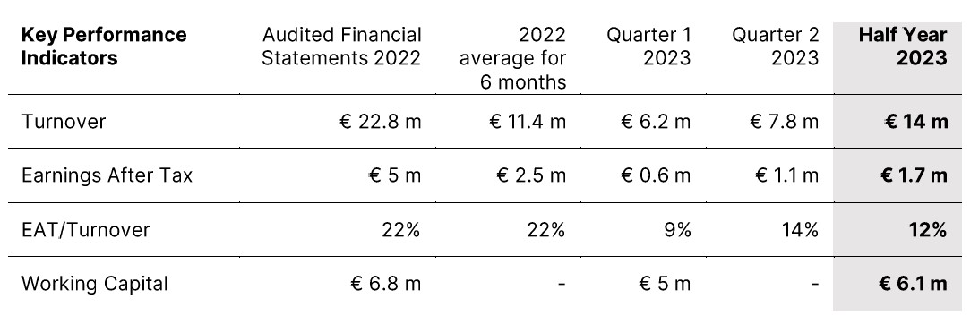 Tableau PR Q2 ENG