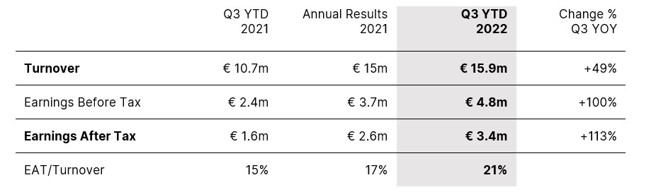 tableau Q3